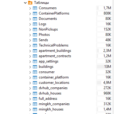 Создание баз данных